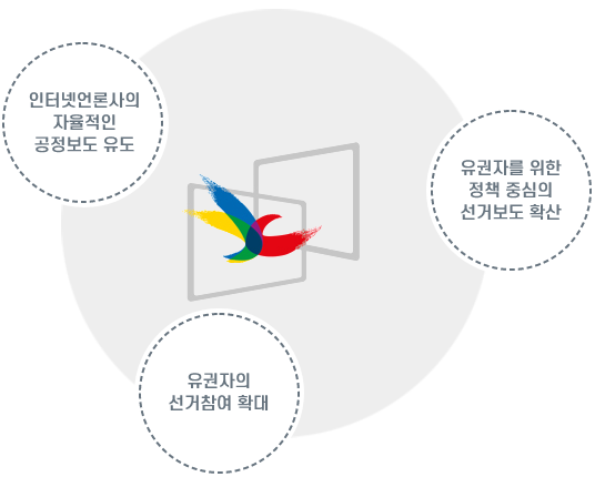 인터넷선거보도상 제정 목적 이미지